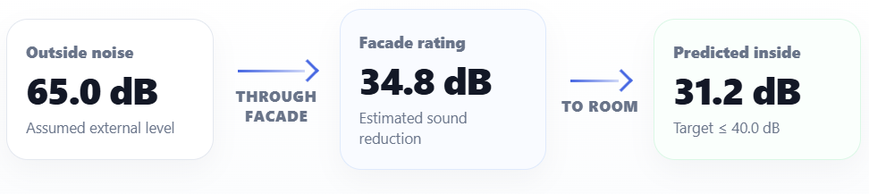 CASCA acoustic comfort result