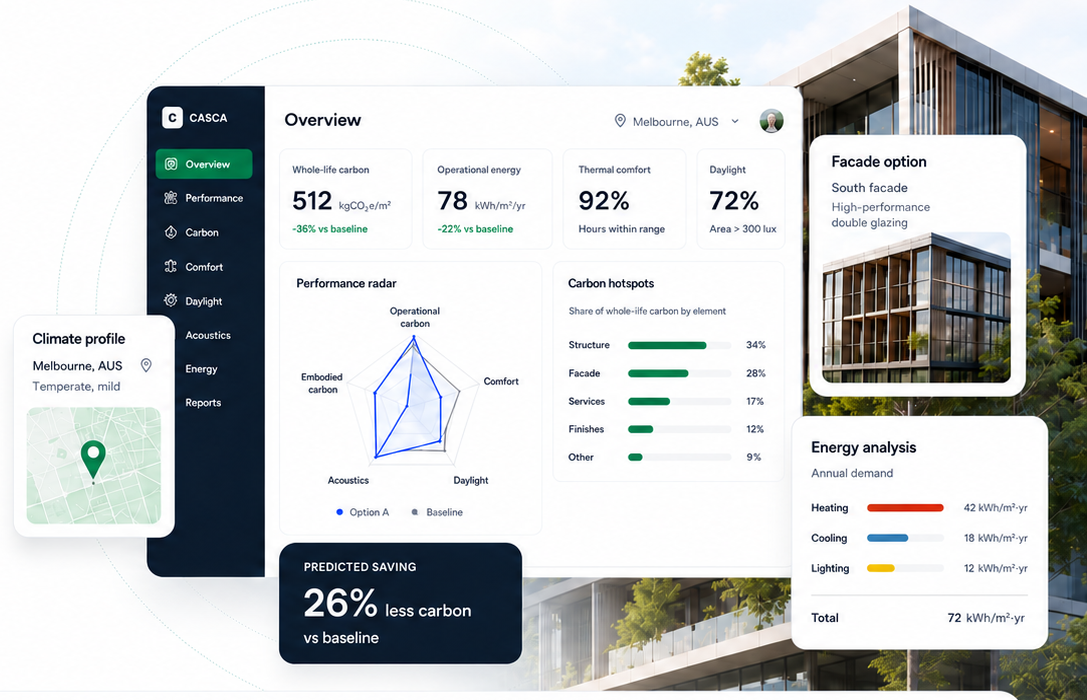 CASCA dashboard showing facade option, climate profile, carbon, energy and comfort analysis