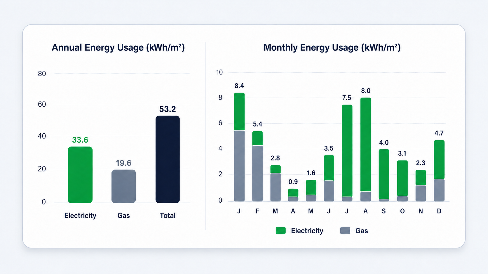 CASCA energy results graphs