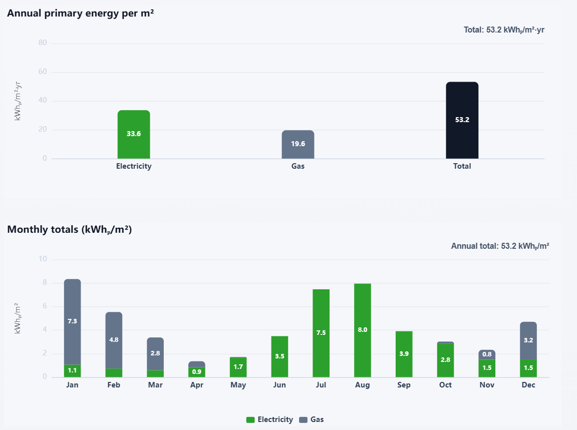 CASCA operational energy results