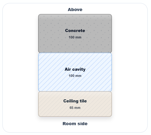 CASCA room workflow input steps