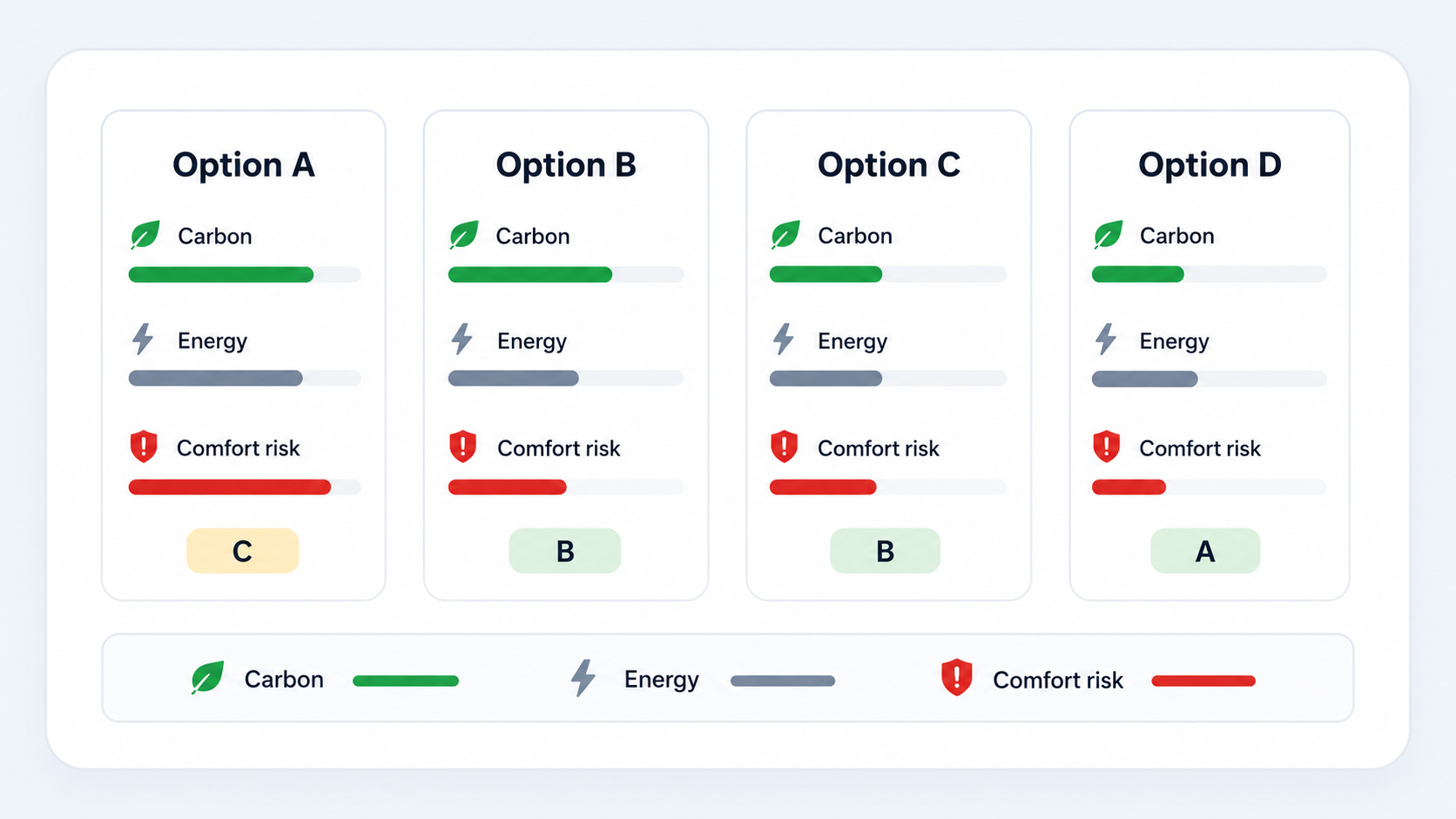 CASCA option comparison dashboard