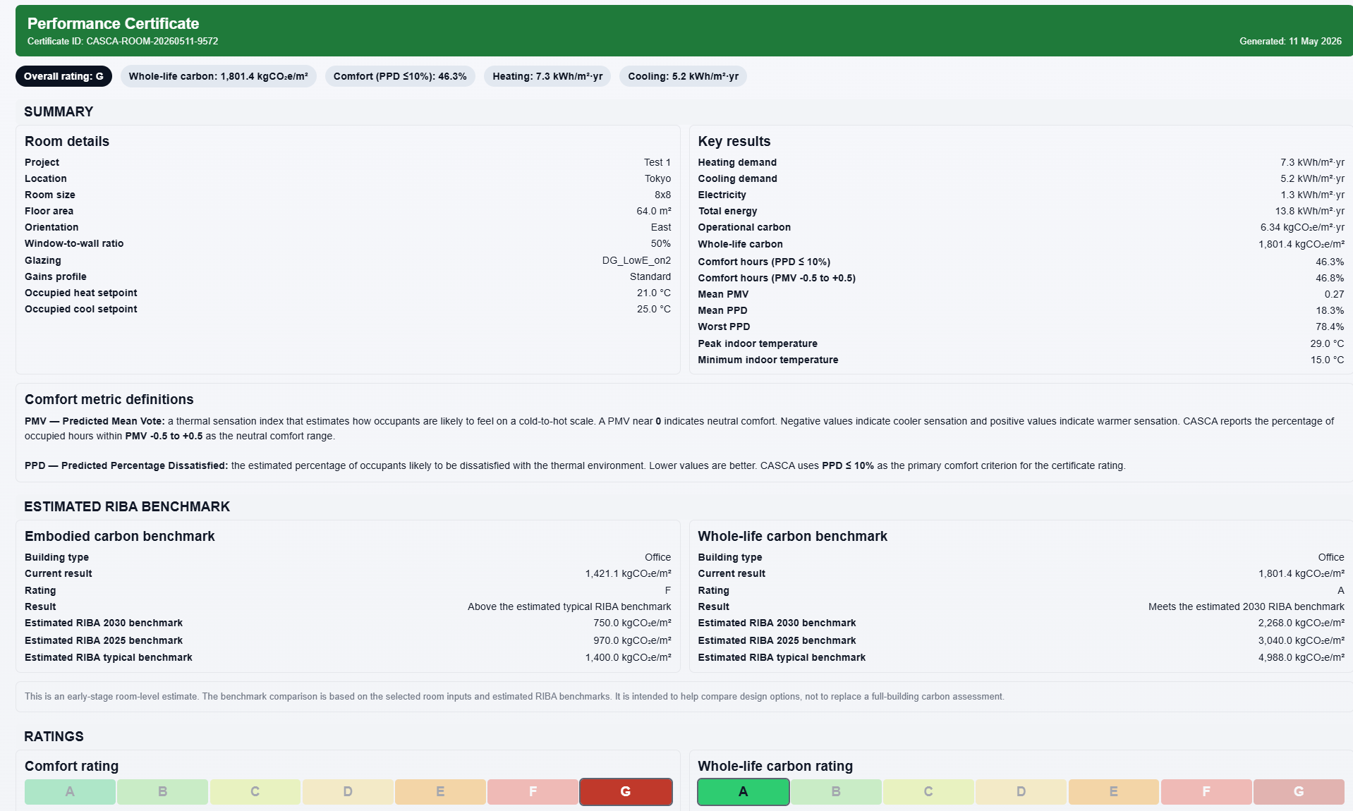 CASCA performance certificate style output